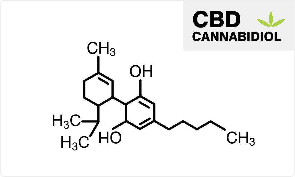 CBD molekula